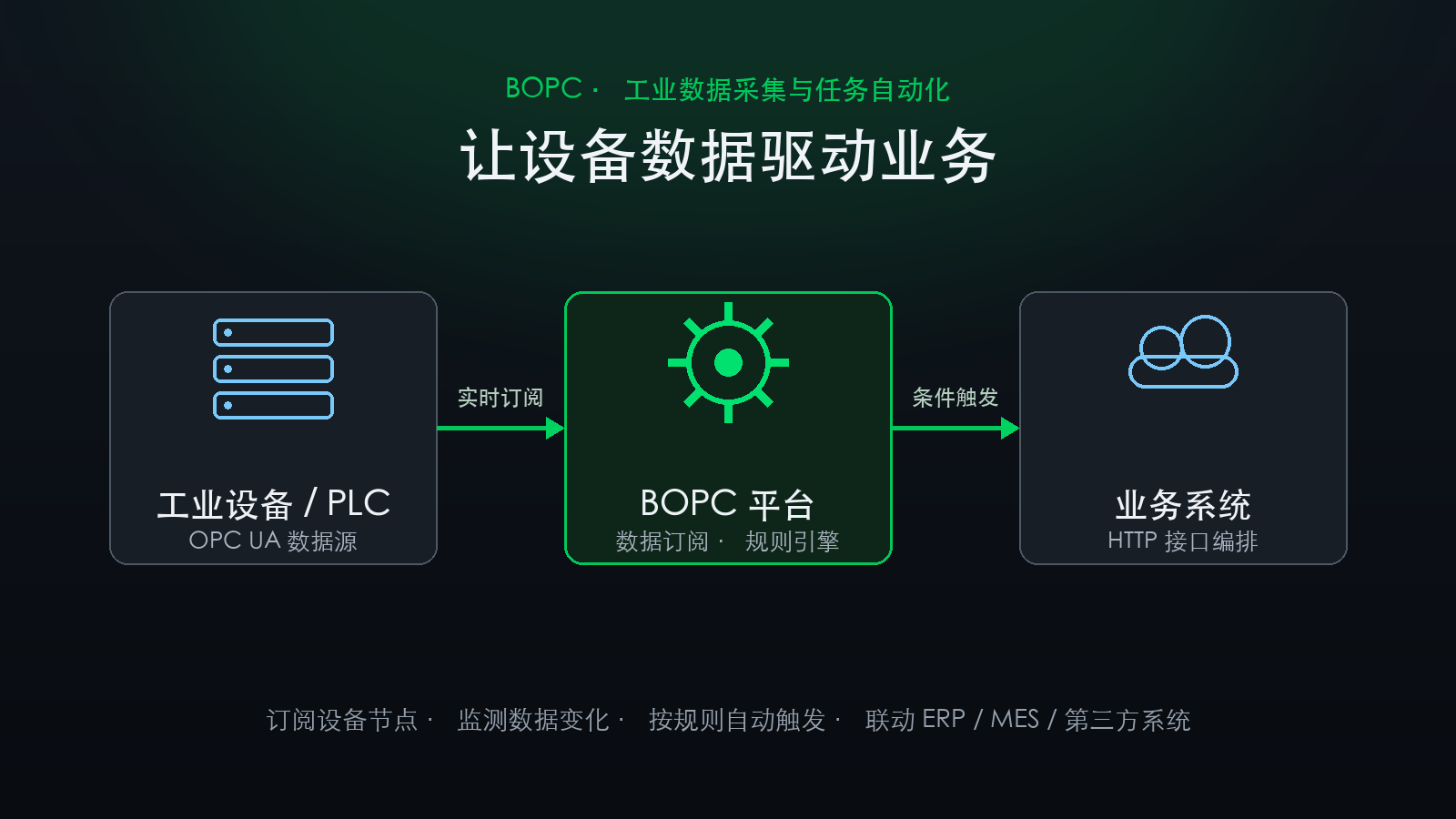 BOPC dispatch UI